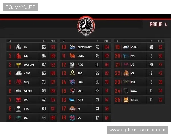 和平精英最新配合排行榜揭晓WE战队荣登第十名引发热议