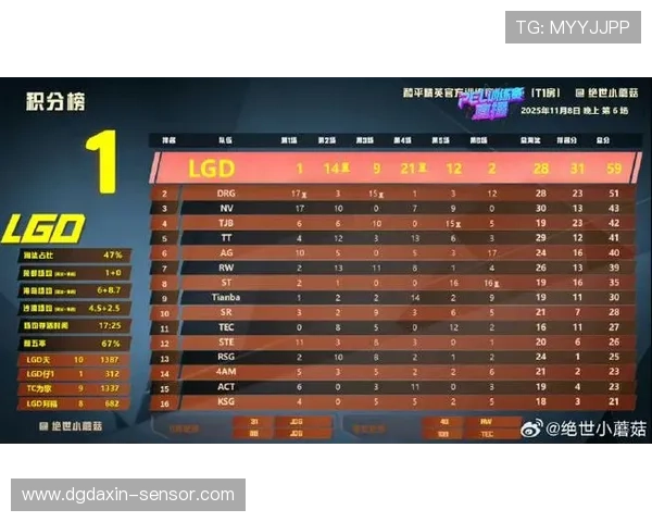 和平精英最新节奏排行榜揭晓TES战队强势夺冠位居第一 和平精英最新节奏排行榜揭晓TES战队强势夺冠位居第一